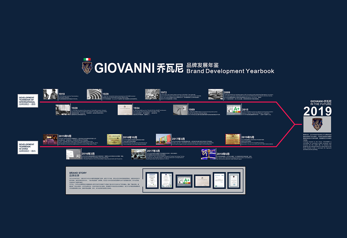 百年品牌|千種理由讓你愛(ài)上喬瓦尼